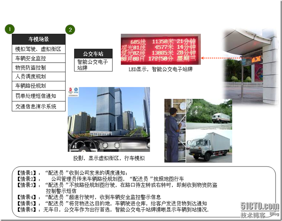 中国移动XX公司XX分公司动力100体验厅培训材料_分公司_41