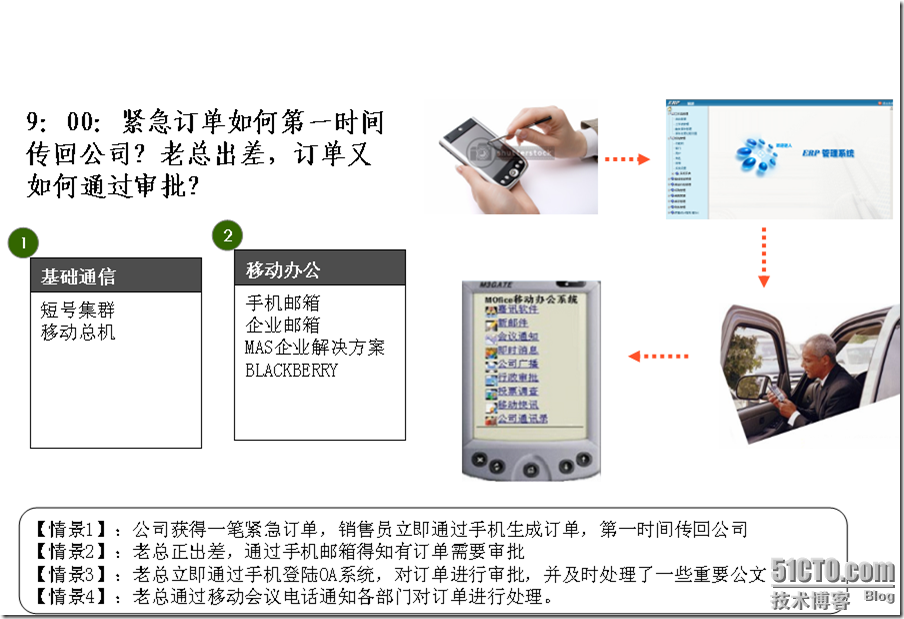 中国移动XX公司XX分公司动力100体验厅培训材料_分公司_47