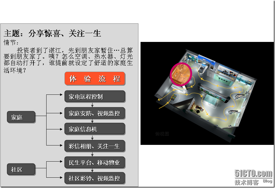 中国移动XX公司XX分公司动力100体验厅培训材料_休闲_55