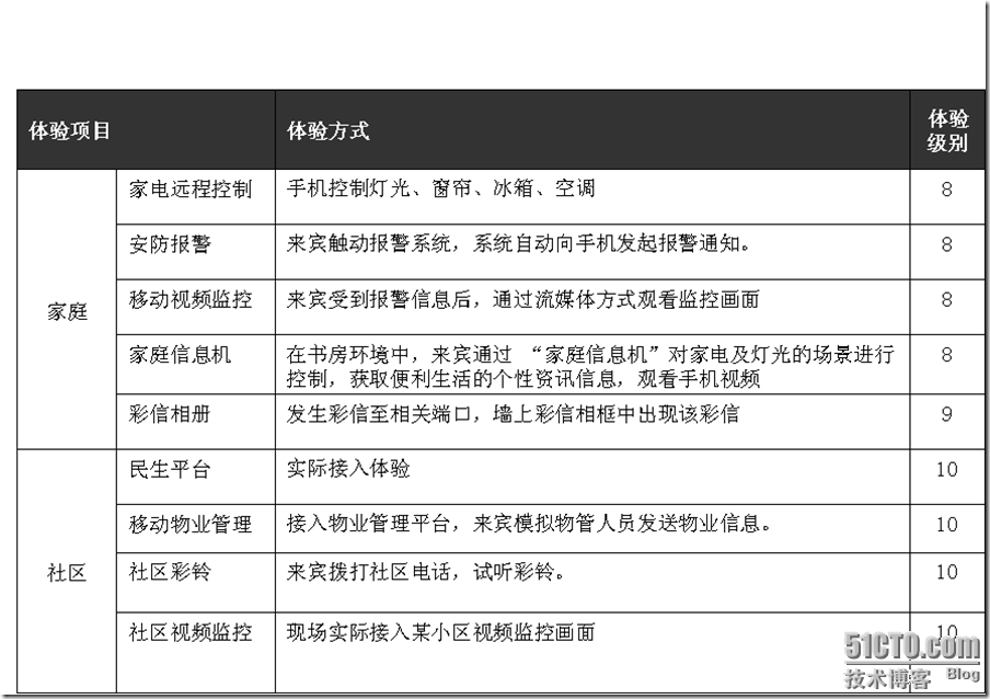 中国移动XX公司XX分公司动力100体验厅培训材料_分公司_57