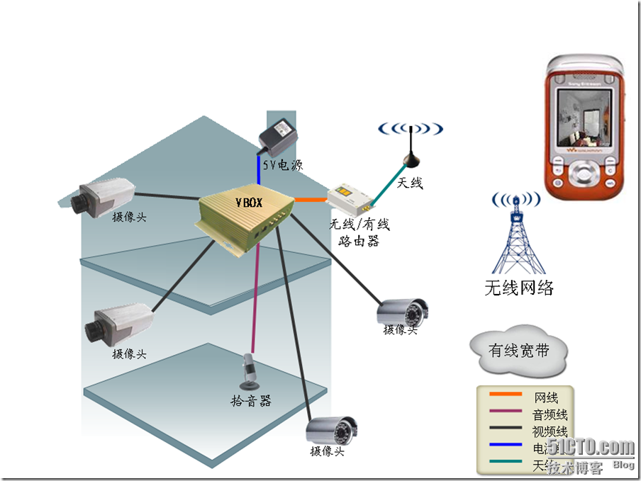 中国移动XX公司XX分公司动力100体验厅培训材料_blank_59