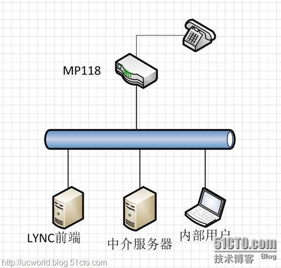 LYNC 中文版安装详解_文章_147