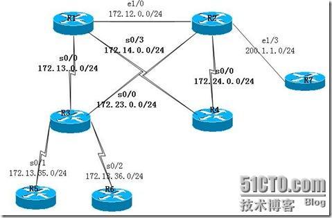 EIGRP的综合实验_EIGRP综合实验