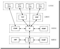 用协议分析软件理解TCTP/IP_休闲_05