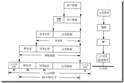 用协议分析软件理解TCTP/IP_职场_06