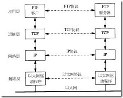 用协议分析软件理解TCTP/IP_TCTP_07