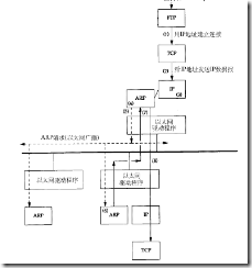 用协议分析软件理解TCTP/IP_三次握手_08