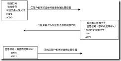 用协议分析软件理解TCTP/IP_三次握手_16