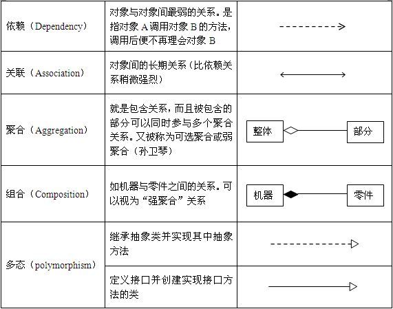 UML连接线图例_uml 连接线