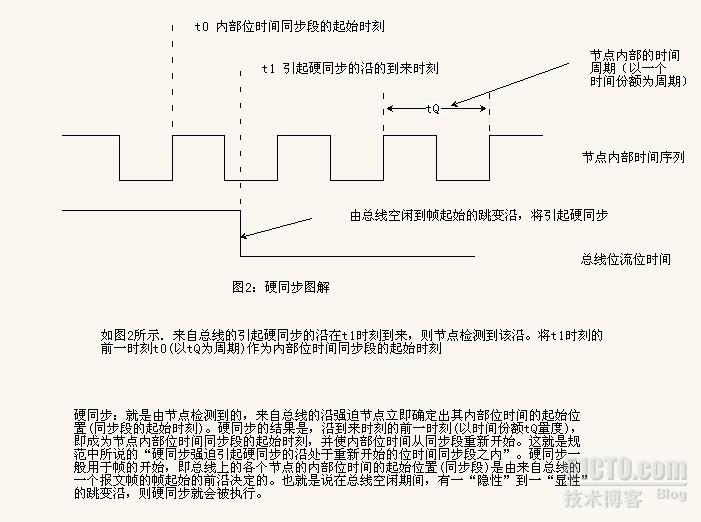 CAN总线总结(5)——位定时，位同步的总结_职场_02