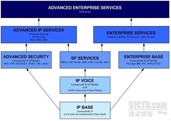 cisco各个软件包所具体包含的特性集_iso_02