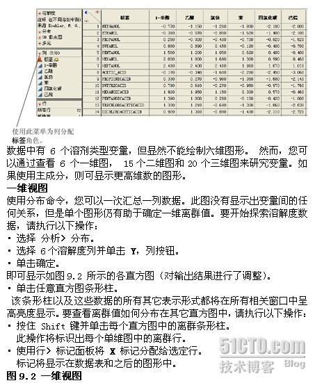 JMP探索数据-寻找异常值_休闲_02