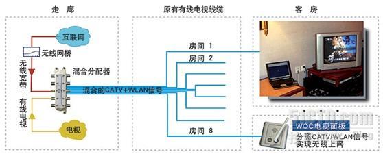 EOC与IPOC区别_无线_02