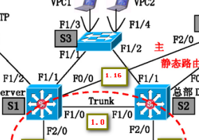 STP选举过程分析_BPDU