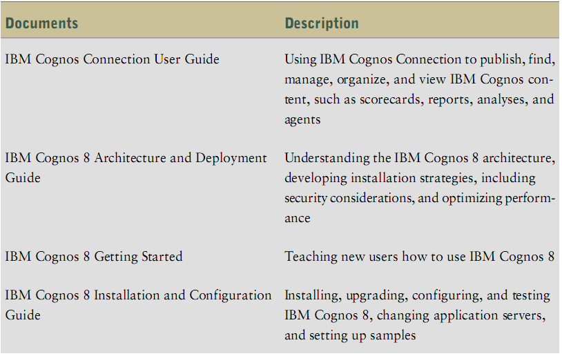 cognos学习轨迹_cognos