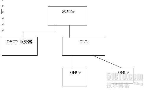 华为S9300 DHCP relay案例一个_dhcp relay