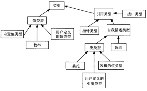 .NET体系结构_.NET体系结构