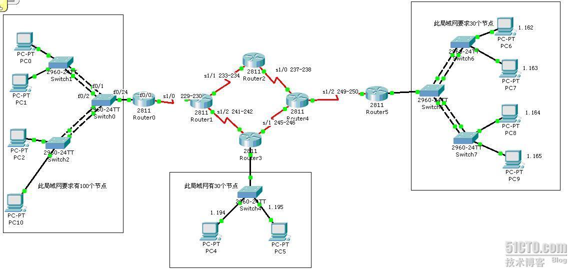 冗余链路、接口绑定及子网划分的应用_休闲