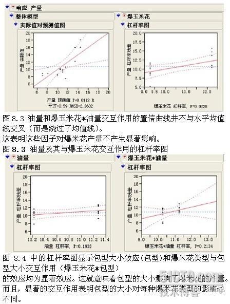 JMP因子分析_JMP 因子分析_04