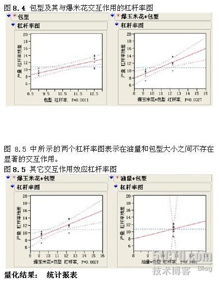 JMP因子分析_休闲_05