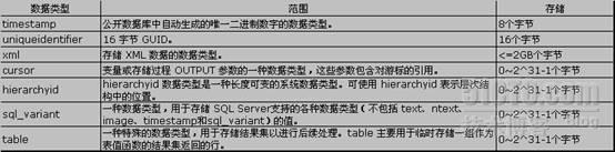 SQL Server 2008连载之数据类型_SQLServer2008_07
