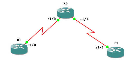 EIGRP的基础配置_EIGRP