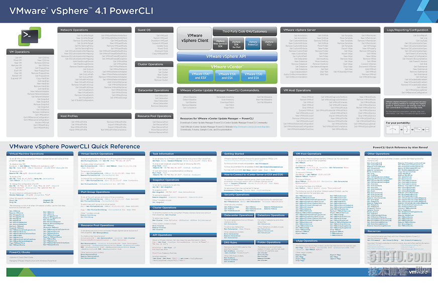 用命令来操作vSphere:十 VMware vSphere 4.1 PowerCLI快速参考卡_休闲