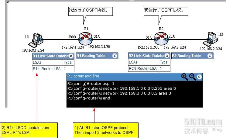 OSPF 教程图解 (案例、动画过程、仿真）_ospf