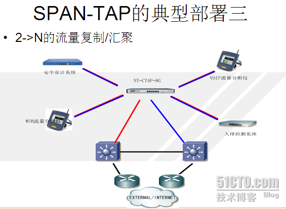 网络分路器、分流过滤、10GE转GE、N*GE汇聚到10GE_网络分路器_02