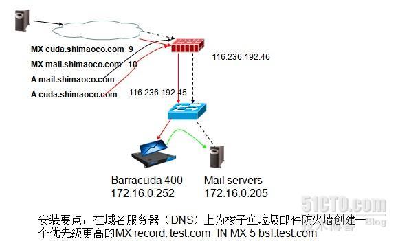 梭子鱼反垃圾邮件防火墙_休闲