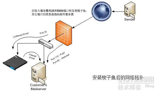 梭子鱼反垃圾邮件防火墙_休闲_02