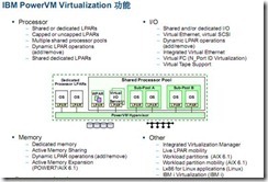 IMB虚拟化项目解决方案_IBM_02