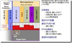 IMB虚拟化项目解决方案_休闲_04