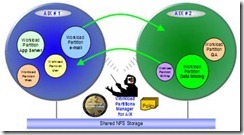 IMB虚拟化项目解决方案_IBM_07