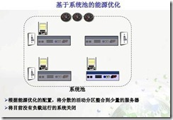 IMB虚拟化项目解决方案_职场_10