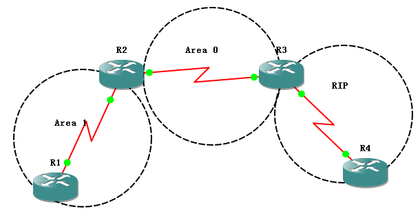 OSPF外部路由汇总_职场