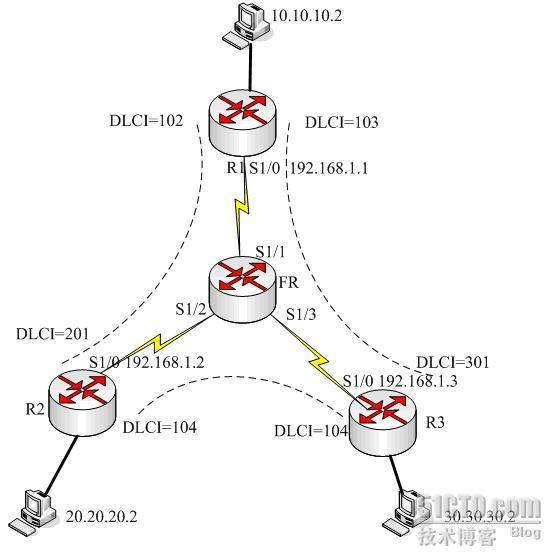 帧中继交换网络的配置_配置