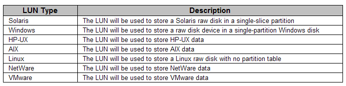 IBM N6040/NetApp FAS3140配置备忘_FAS3140_05