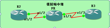 OSPF NBMA网络的五种基本类型_NBMA