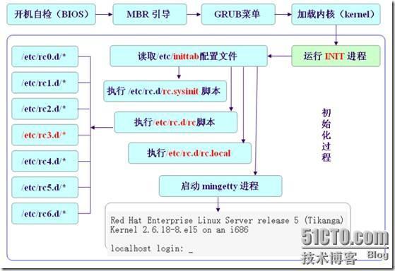 linux基础知识总结（五）_休闲_24