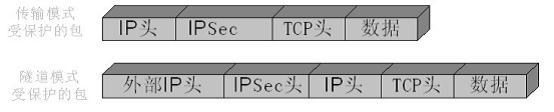 IPSec工作原理_职场_02