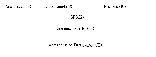 IPSec工作原理_职场_03