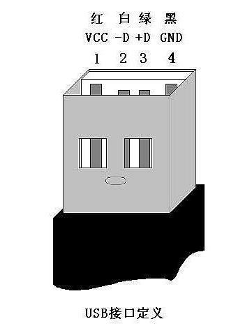 标准USB接口定义_USB