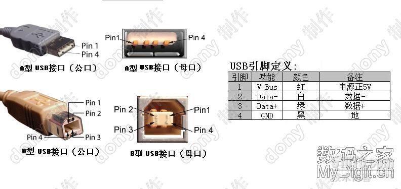 标准USB接口定义_Mini-USB_02