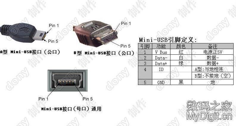 标准USB接口定义_Mini-USB_03