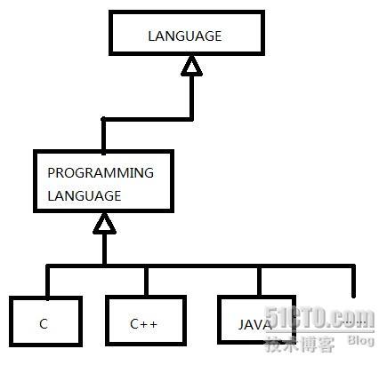 看待编程，换一种心态_JAVA