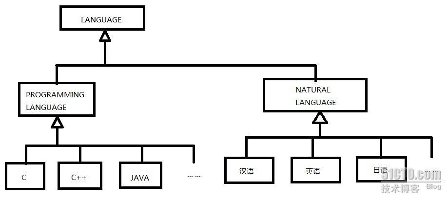 看待编程，换一种心态_JAVA_02