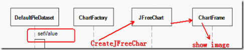 对JFreeChar的学习-简单显示_官方网站_02