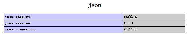 CentOS自带的php编译安装php-json_休闲