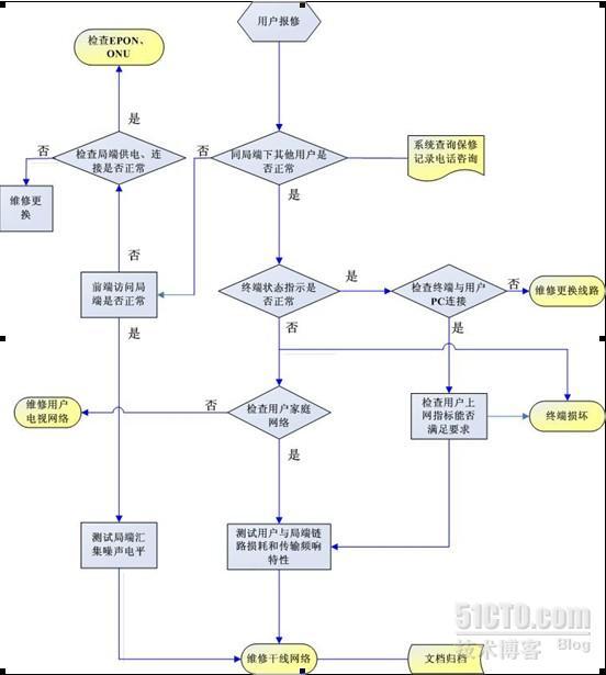 EPON+EOC（5）_休闲